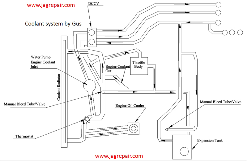 2015 GMC Sierra 3500 additionally Jaguar S Type Cooling System Diagram ...